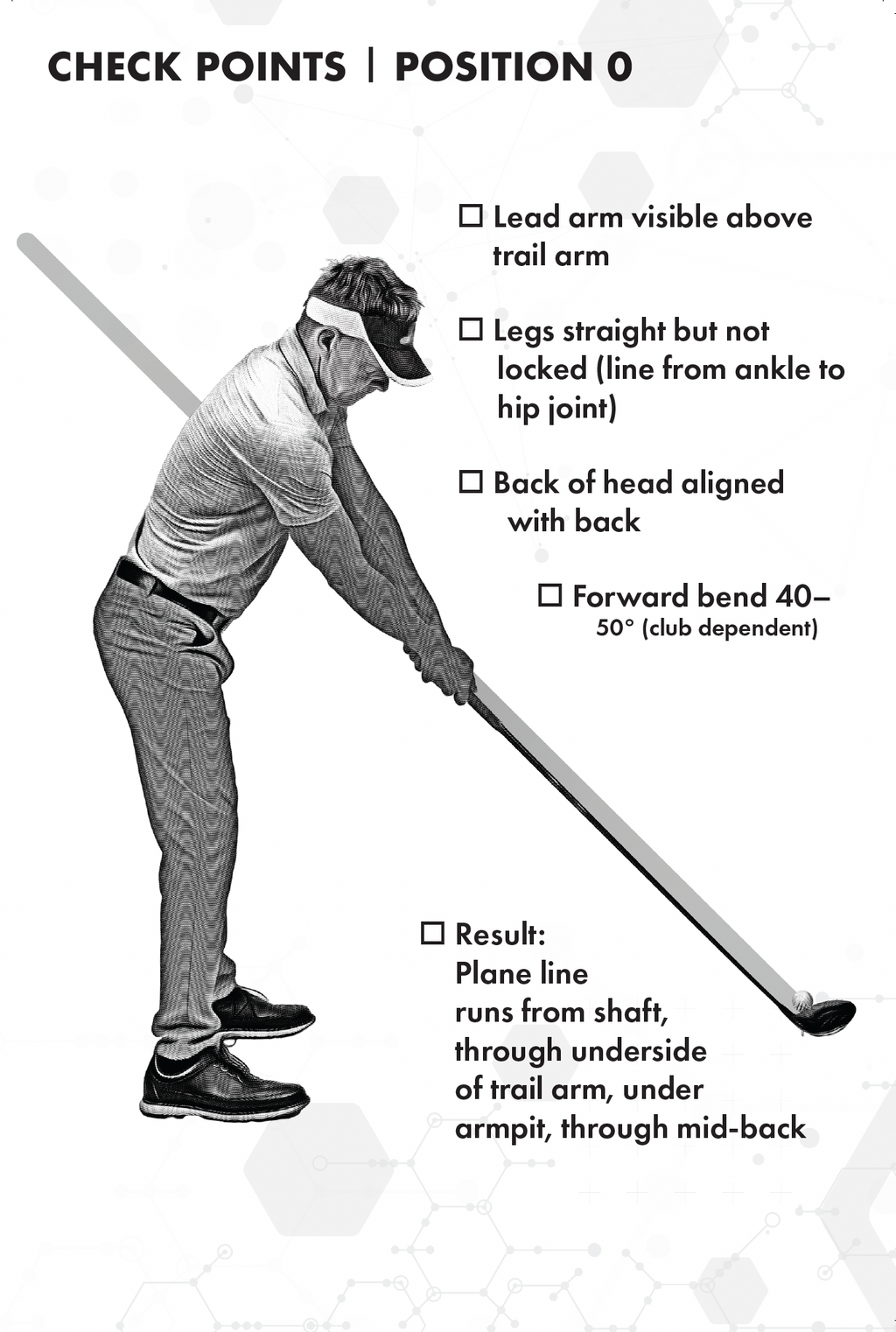 The Intelligent Golfer Position Passport