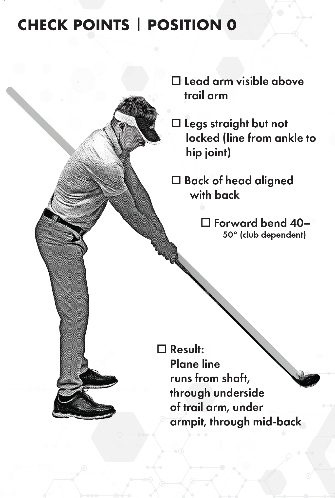 The Intelligent Golfer Position Passport