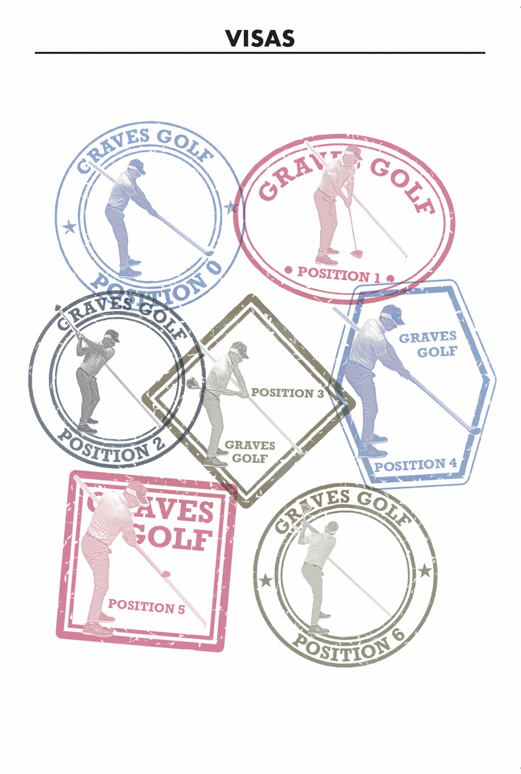 The Intelligent Golfer Position Passport